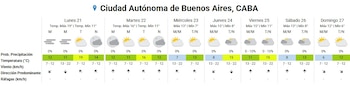 El pronóstico extendido del SMN