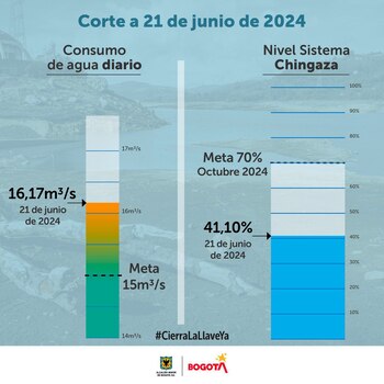 Este fue el reporte del