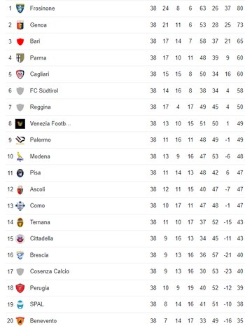 Así terminó la fase regular