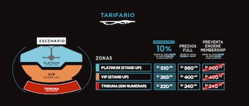 Infografía con título Tarifario y un gráfico del escenario. Presenta tres zonas: Platinum, VIP y Tribuna. Detalla precios y disponibilidad de entradas