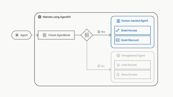 World propone una prueba de