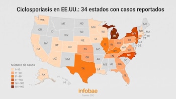 Mapa de Estados Unidos con estados coloreados según número de casos de ciclosporiasis y leyenda de colores. Logotipo Infobae y fuente CDC