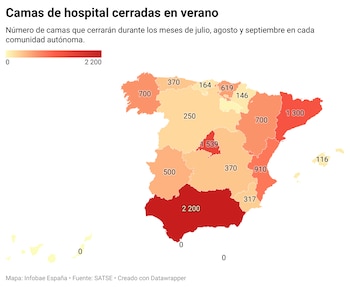Número de camas de hospital