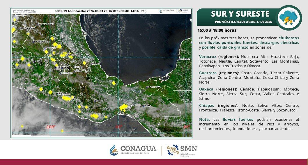 Clima SMN. (CONAGUA)