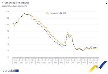 Desempleo juvenil en la UE