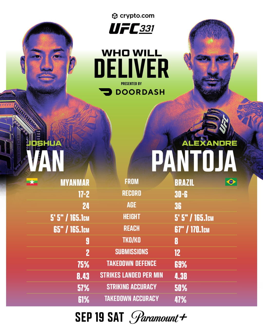 Así llegan Joshua Van y Alexandre Pantoja a la pelea estelar de la UFC 331. Crédito: UFC en español.