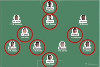 Ocho de los once jugadores titulares de Atlético Nacional ante Jaguares superaban los 30 años de edad - crédito Sofa Score