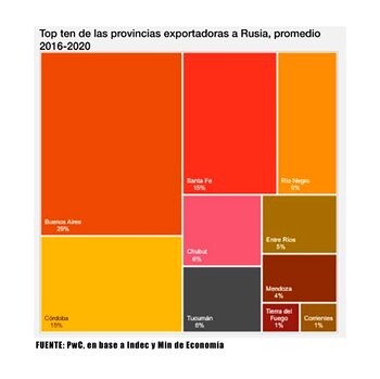 Fruta Provincias Exportaciones Rusia