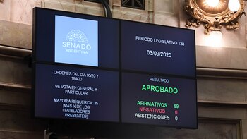 Por unanimidad, el Senado dio