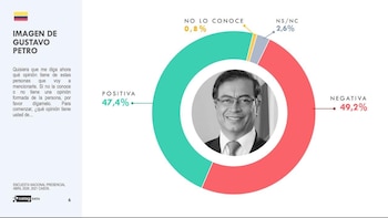 Cerca del 50% desaprueba la imagen de Gustavo Petro - crédito Celag Data
