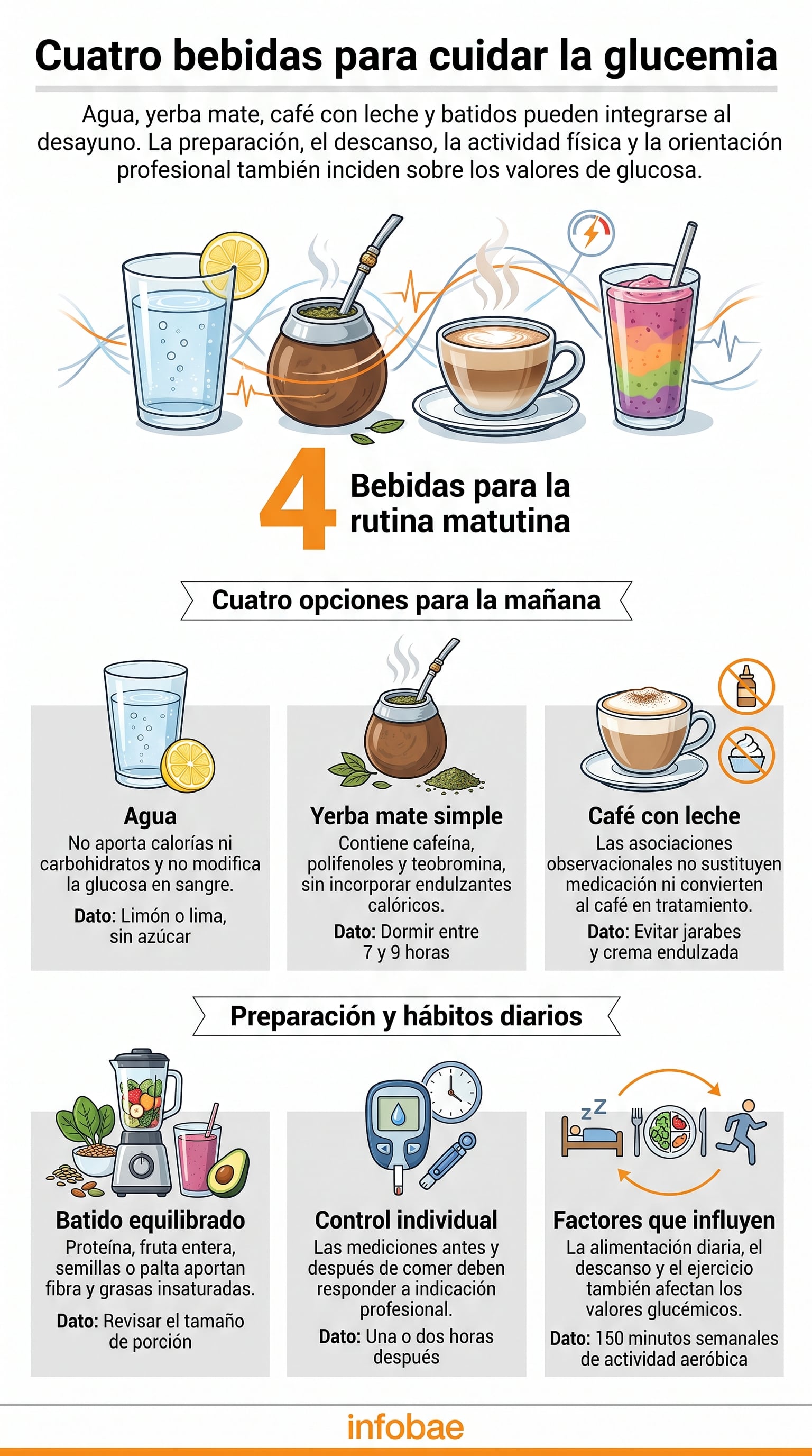 La actividad física, el descanso y la alimentación diaria también influyen en los niveles de glucosa. (Imagen Ilustrativa Infobae)