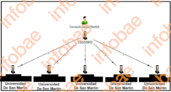 Atentado Cristina Kirchner ubicación Sabag Montiel