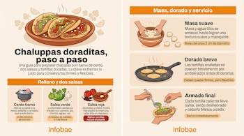 Infografía con ilustraciones de los ingredientes y los pasos de cocción para elaborar chalupas en un comal.