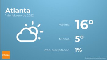 Previsión meteorológica: El tiempo mañana
