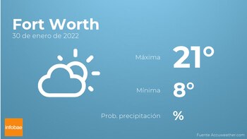 Previsión meteorológica: El tiempo mañana