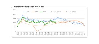 La evolución del patentamiento de