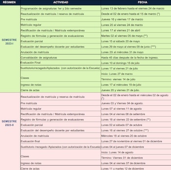 Inicio de clases en la
