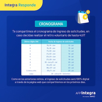 Cronograma para nuevo retiro de