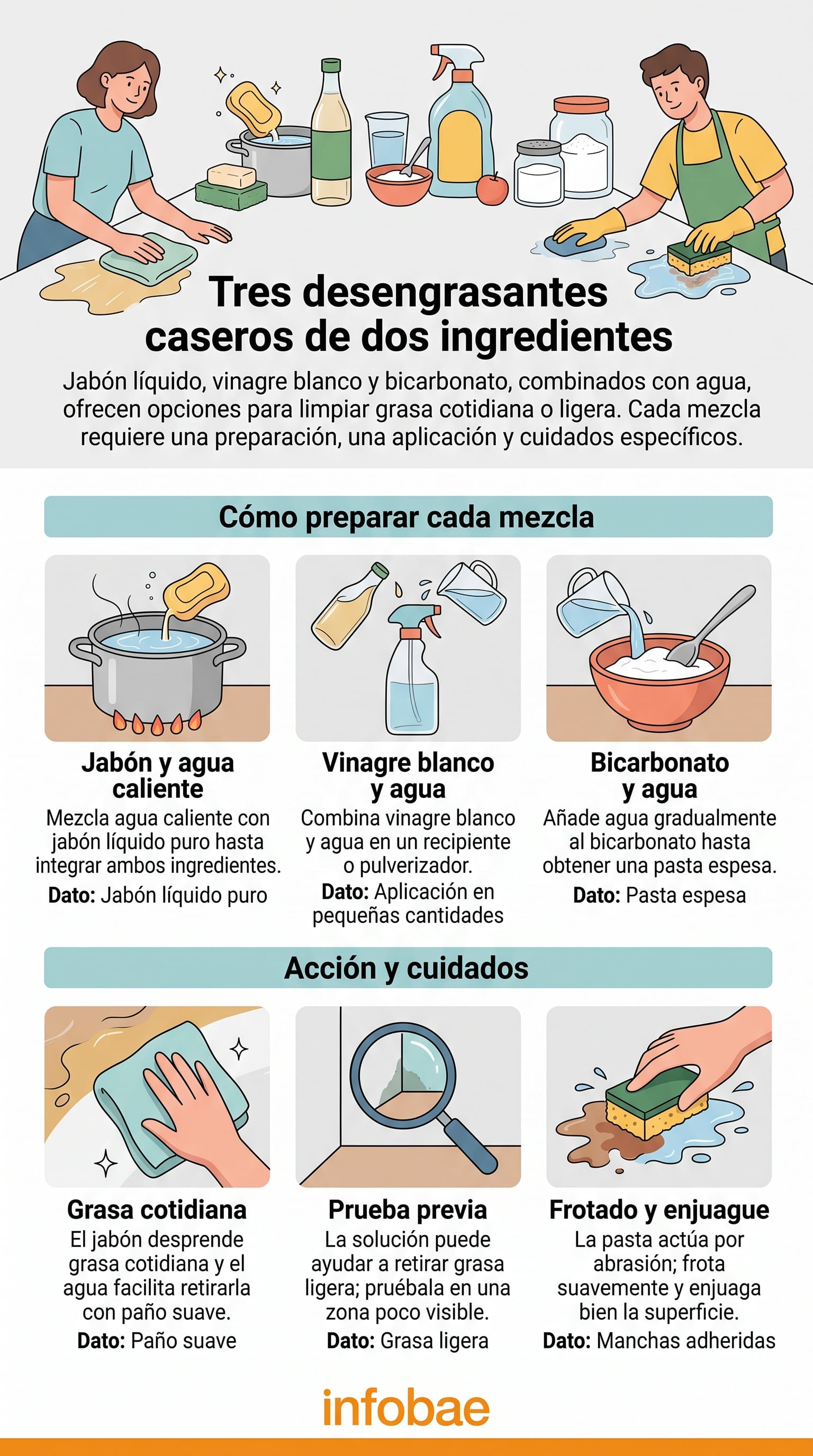 Tres mezclas caseras de dos ingredientes para limpiar grasa. (Imagen Ilustrativa Infobae)