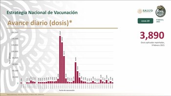 Vacunas de COVID-19 aplicadas hoy