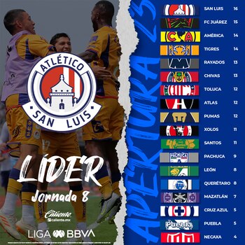 La tabla general del Apertura