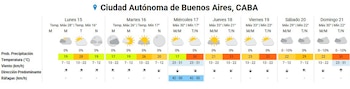 El pronóstico extendido para el