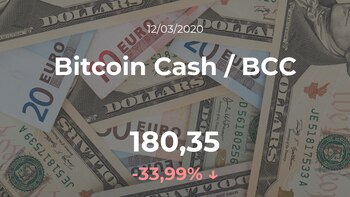 Cotización del Bitcoin Cash /