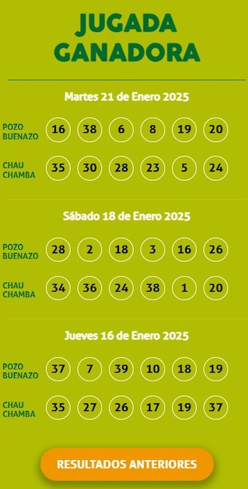 Ganadores de Kábala del martes