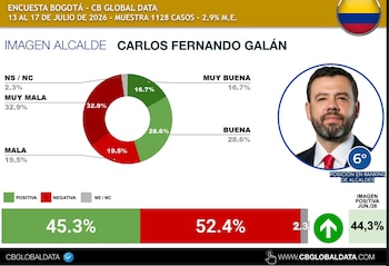 Carlos Fernando Galán - crédito CB Global Data