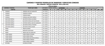 Nuevos precios en las casetas