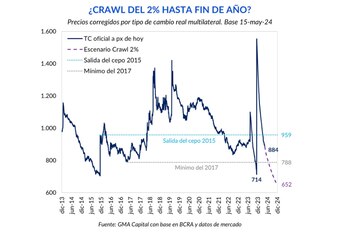 Fuente: GMA Capital.
