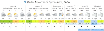 La ciclogénesis prevista podría involucrar dos o tres centros de baja presión interactuando al mismo tiempo, lo que complejiza la evolución del fenómeno y la precisión de los pronósticos