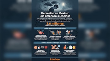 Infográfico azul oscuro que muestra una figura masculina con cabeza agachada bajo nubes grises, texto sobre depresión en México, estadísticas e íconos de síntomas y apoyo.