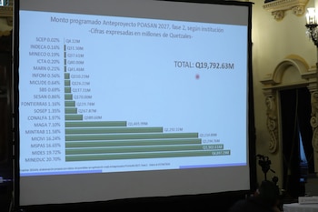 Pantalla de proyección con diapositiva que exhibe un gráfico de barras horizontales y texto con montos por institución, junto a un monto total