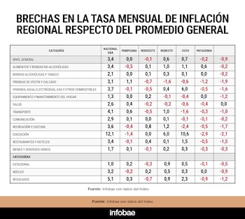BRECHA IPC MARZO STICCO