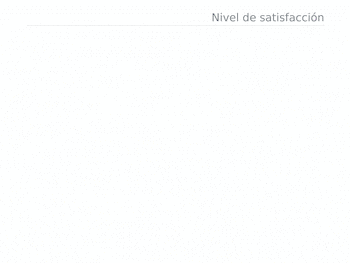 Nivel de satisfacción con la vida actual