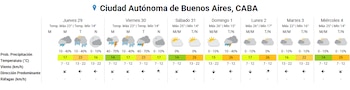 Tabla con el pronóstico del tiempo que incluye iconos climáticos, temperaturas y velocidad del viento para siete días consecutivos
