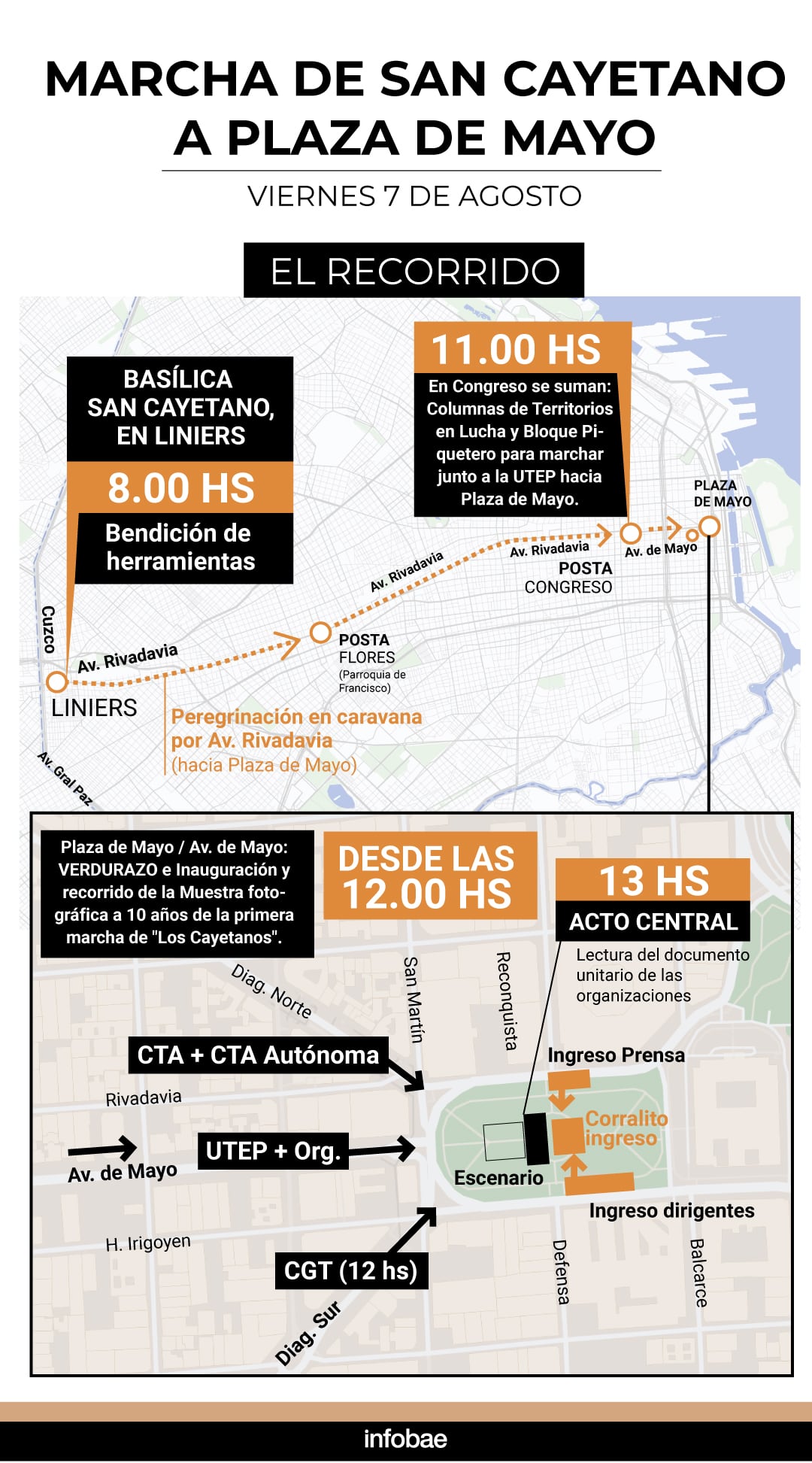 La UTEP, piqueteros y sindicatos se movilizan desde el santuario de San Cayetano, en Liniers, hasta Plaza de Mayo. El recorrido