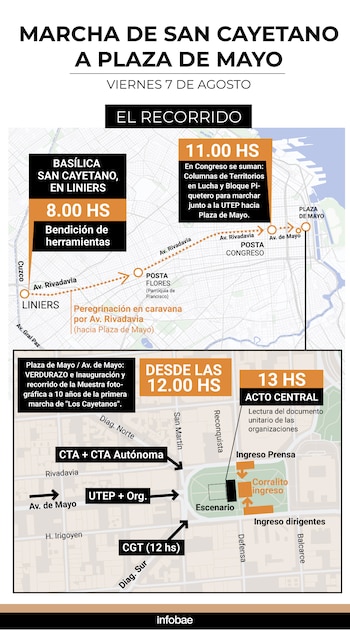 La UTEP, piqueteros y sindicatos se movilizan desde el santuario de San Cayetano, en Liniers, hasta Plaza de Mayo. El recorrido