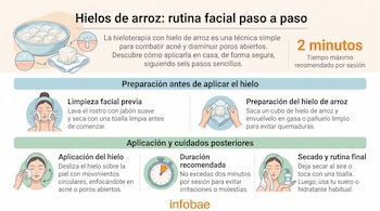 Infografía con pasos de hieloterapia facial, que incluye cubos de hielo de arroz, mujer lavando y aplicando hielo en el rostro, cronómetro, logo Infobae.
