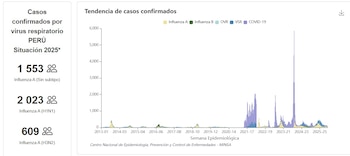 El número de infecciones por