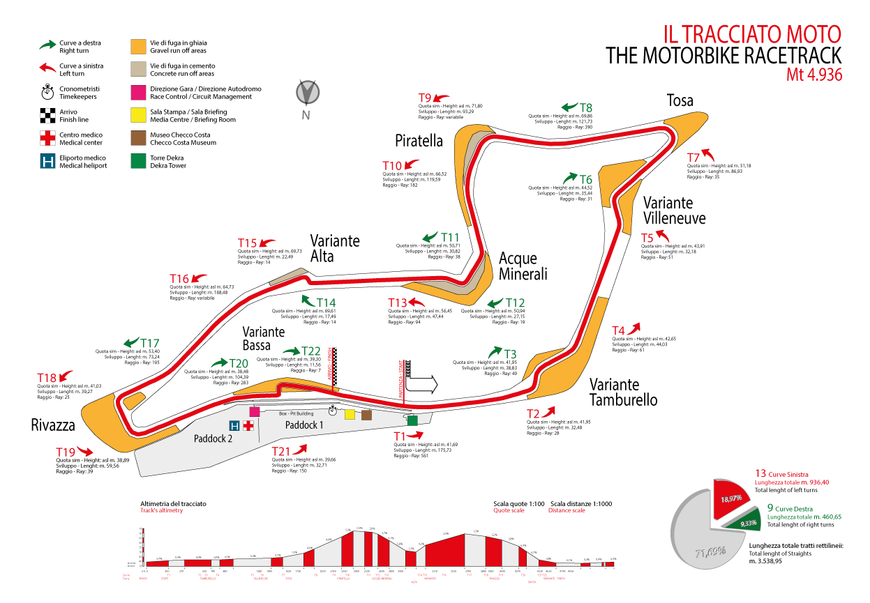 El actual dibujo del Dino y Enzo Ferrari de Imola. Entre los cambios, la chicana previa a Tamburello y cómo cambió la curva Villeneuve (autodromoimola.it).