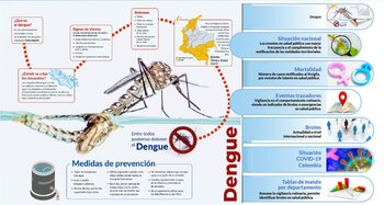 CAP Instituto Nacional de Salud: