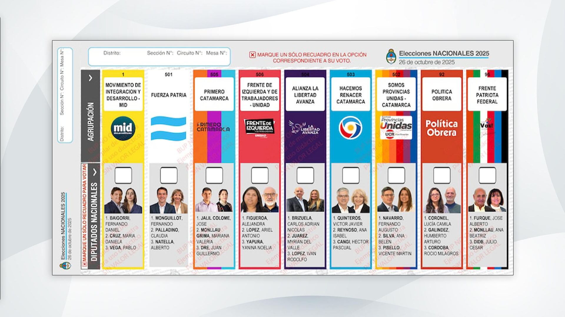 Se renovaron 21 bancas en Diputados, 8 en el Senado provincial y 48 cargos locales, incluyendo intendentes y concejales