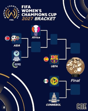 América femenil campeonas Copa de Campeones