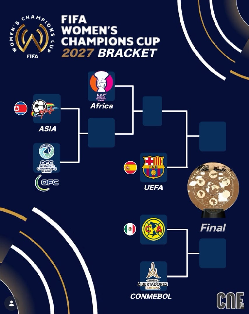 América femenil se clasifica a la FIFA Women’s Champions Cup tras derrotar a Washington Spirit en la FINAL de CONCACAF W Champions Cup