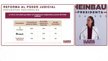 La mayoría de la población