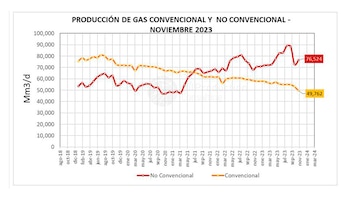 Al igual, e incluso con
