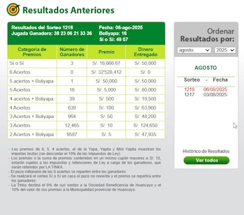 Resultados La Tinka 6 de