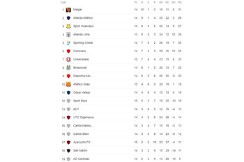 Tabla de posiciones del Torneo